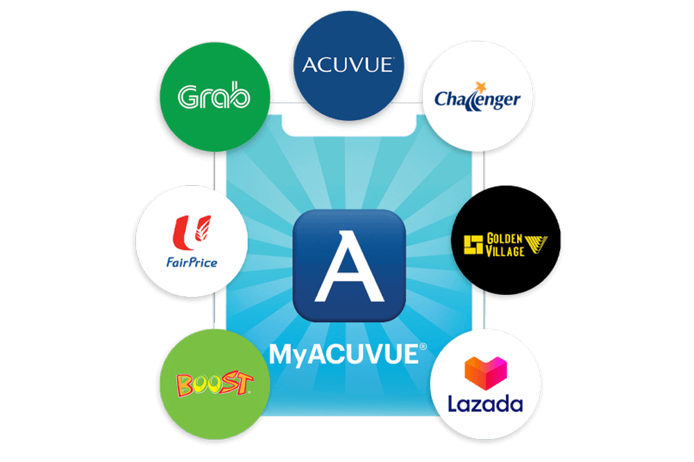 MyACUVUE® App lifestyle rewards summary